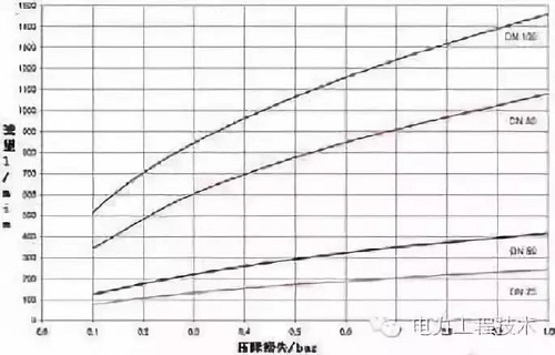 電纜壓降原因是什么？如何計算？(圖1)