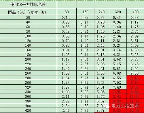 電纜壓降原因是什么？如何計算？(圖3)