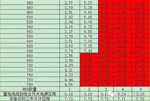 電纜壓降原因是什么？如何計算？(圖4)