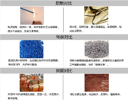 家裝電線采購，各種電線型號規(guī)格都適用于哪些家電？(圖3)