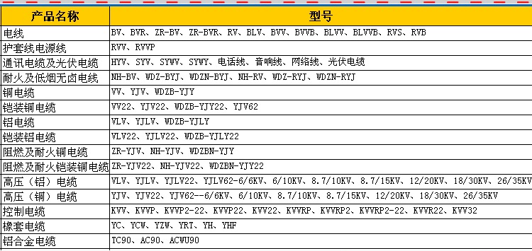 家裝電線采購，各種電線型號規(guī)格都適用于哪些家電？(圖4)