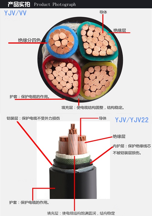 電纜直徑、載流量該怎么計算？(圖1)